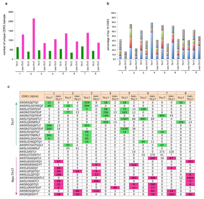 Extended Data Fig. 4