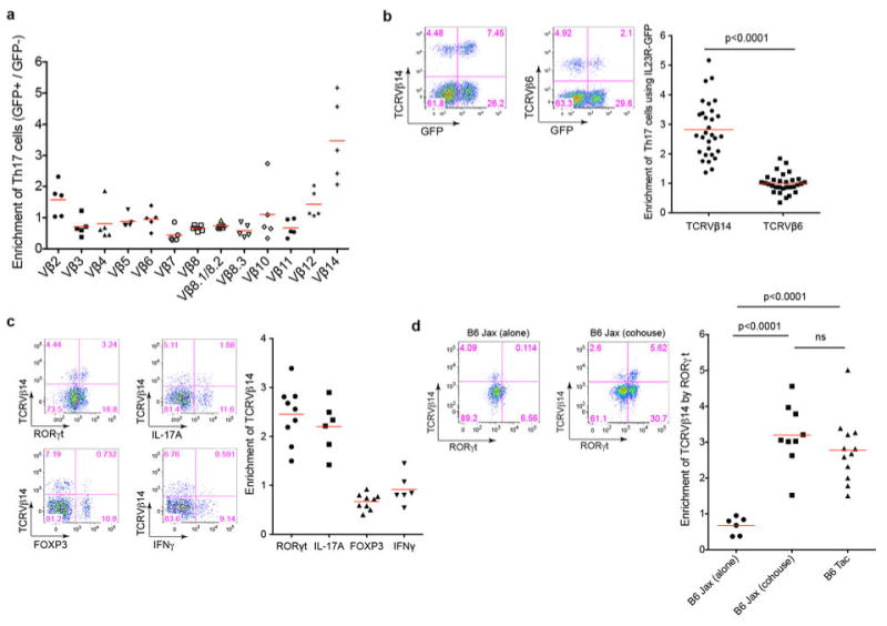 Extended Data Fig. 3