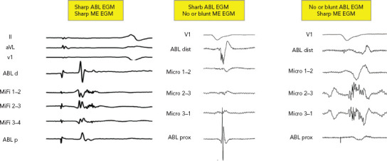 Figure 3: