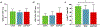 Figure 6: