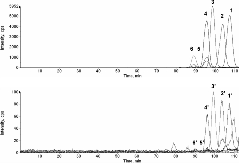 FIGURE 1.