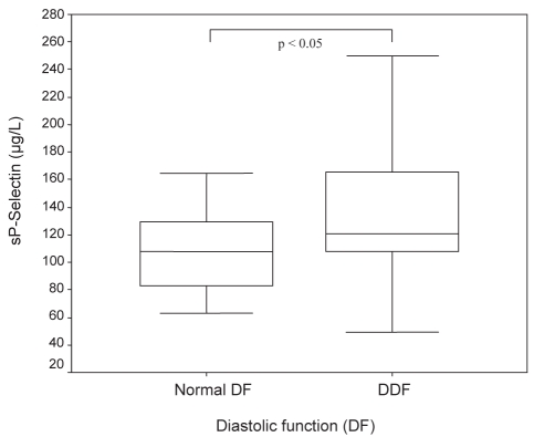 Figure 3)