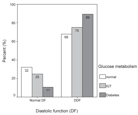 Figure 1)