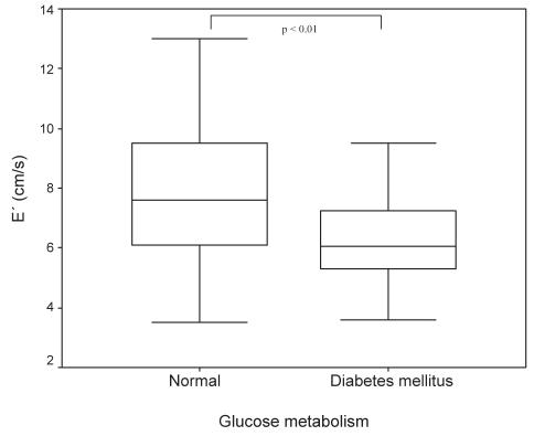 Figure 2)