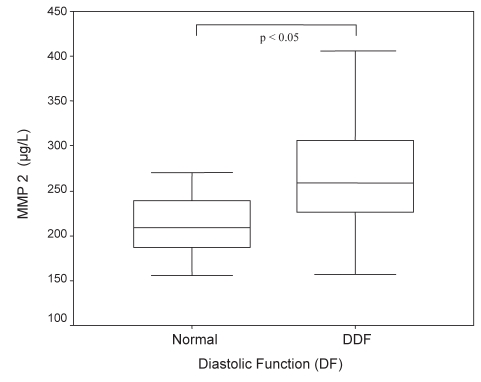 Figure 4)