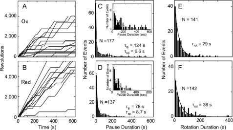 FIGURE 6.