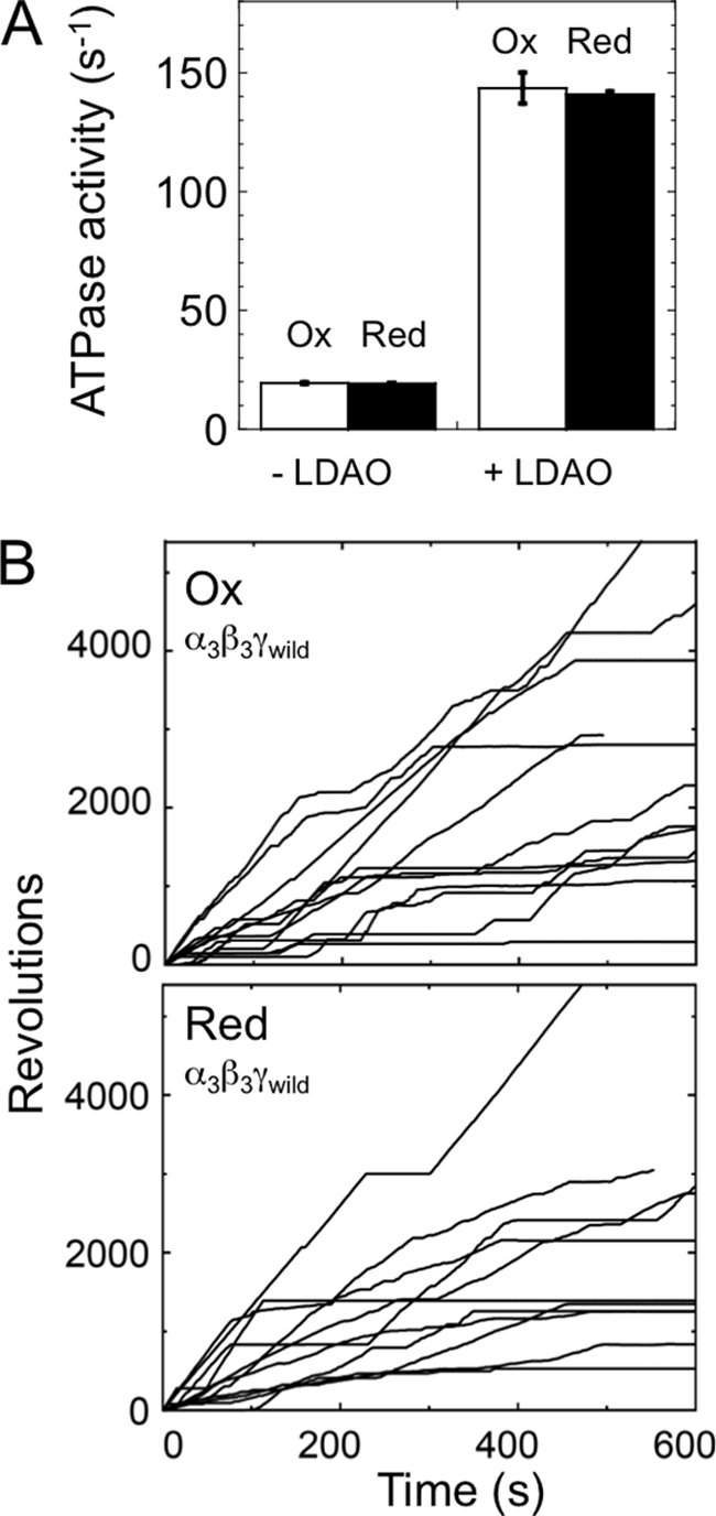 FIGURE 9.