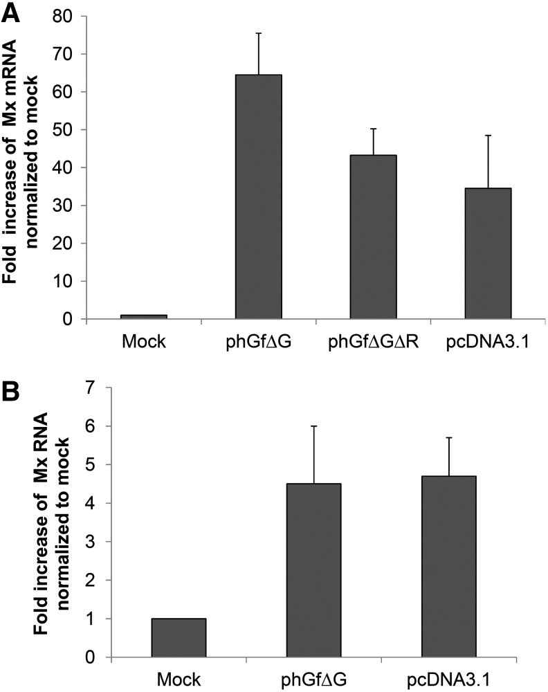 FIG. 4.