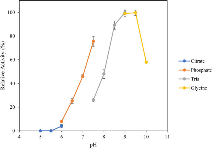 Fig. 6