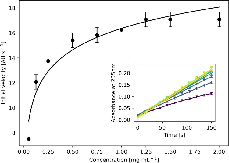 Fig. 9