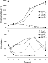 Fig. 4