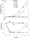 Fig. 2