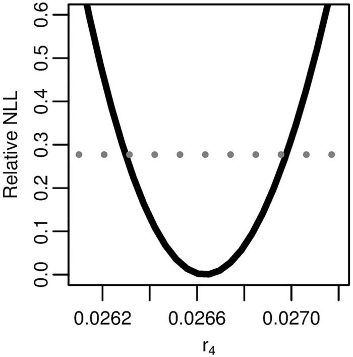 Fig 10