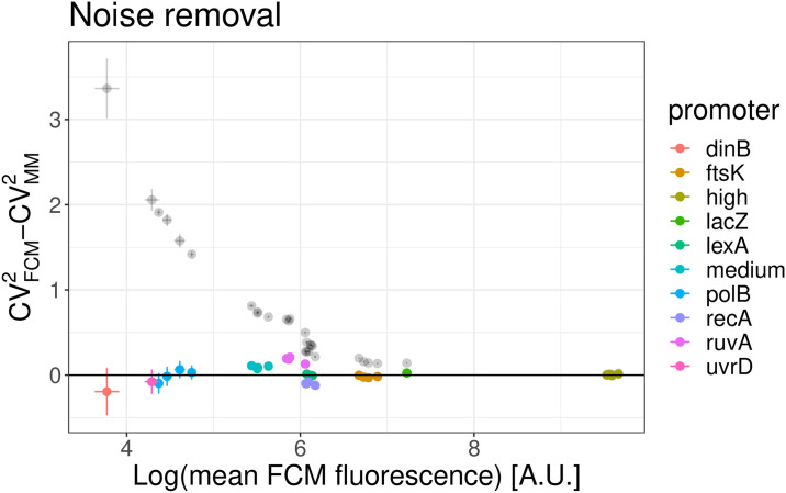 Fig 7