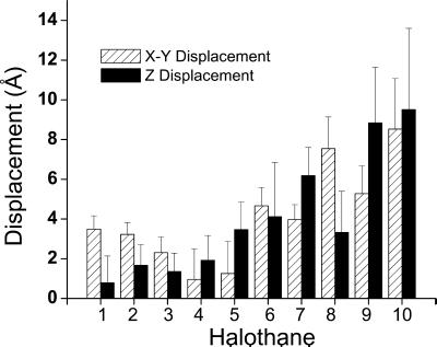 Fig 2.