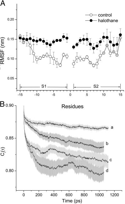 Fig 6.