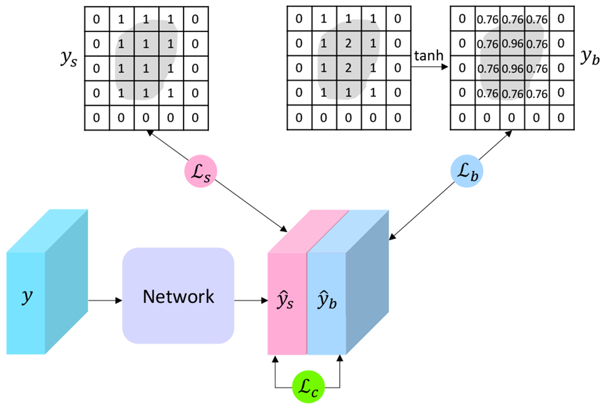 Fig. 2.