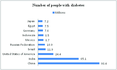 [Table/Fig-1]: