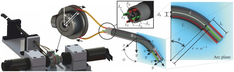 Fig. 2.