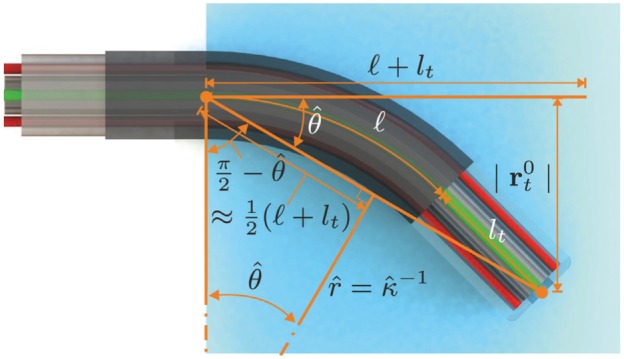 Fig. 3.