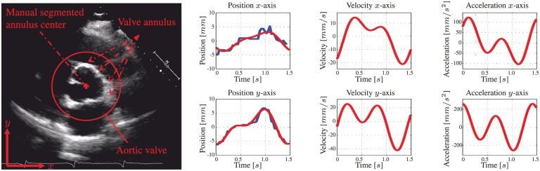 Fig. 6.