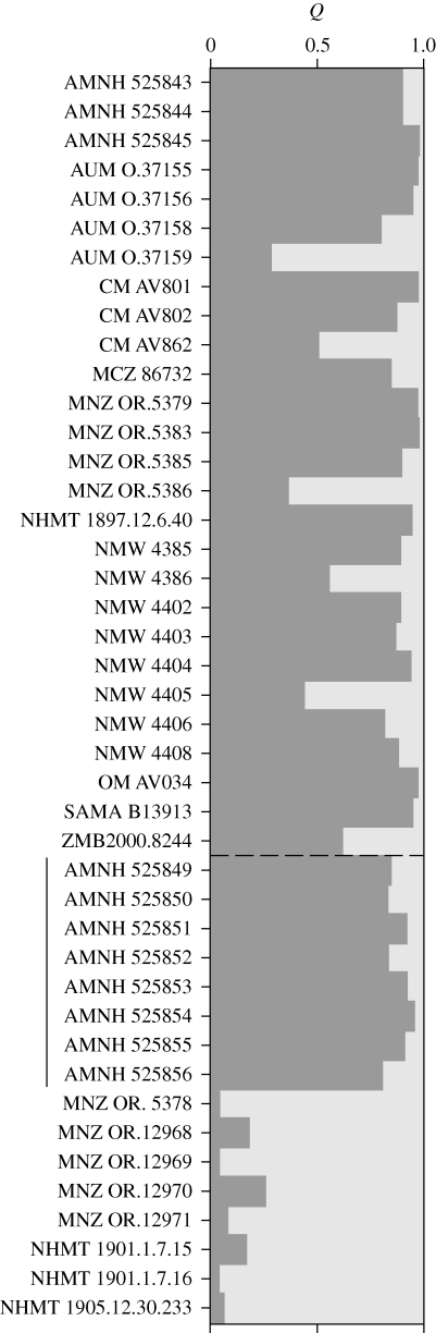 Figure 3.