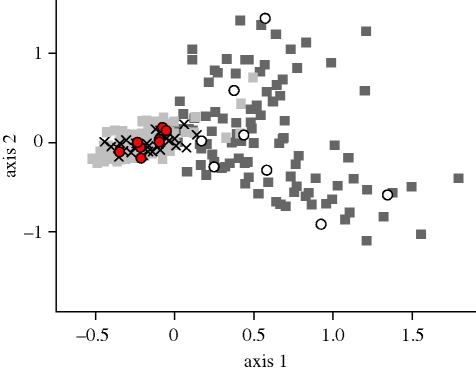 Figure 2.