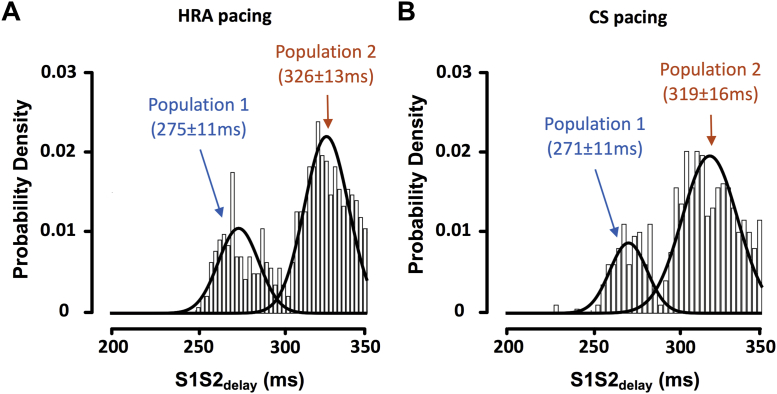 Figure 6