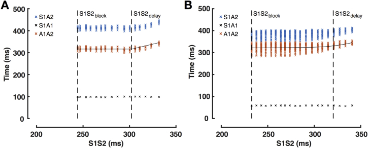 Figure 5