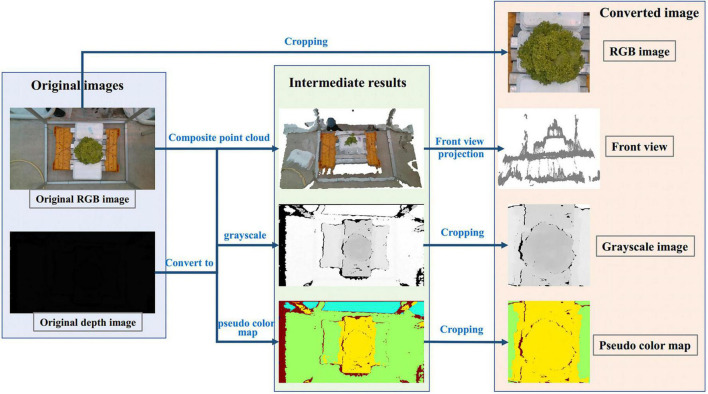 FIGURE 10