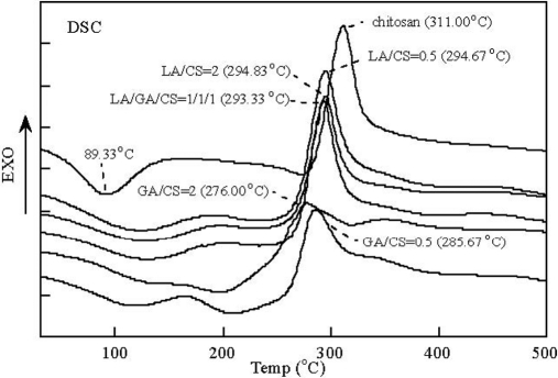 FIGURE 14