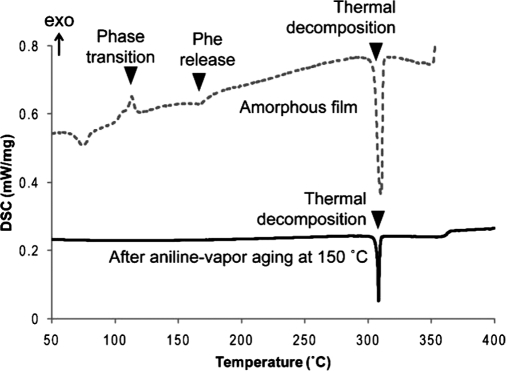 FIGURE 15