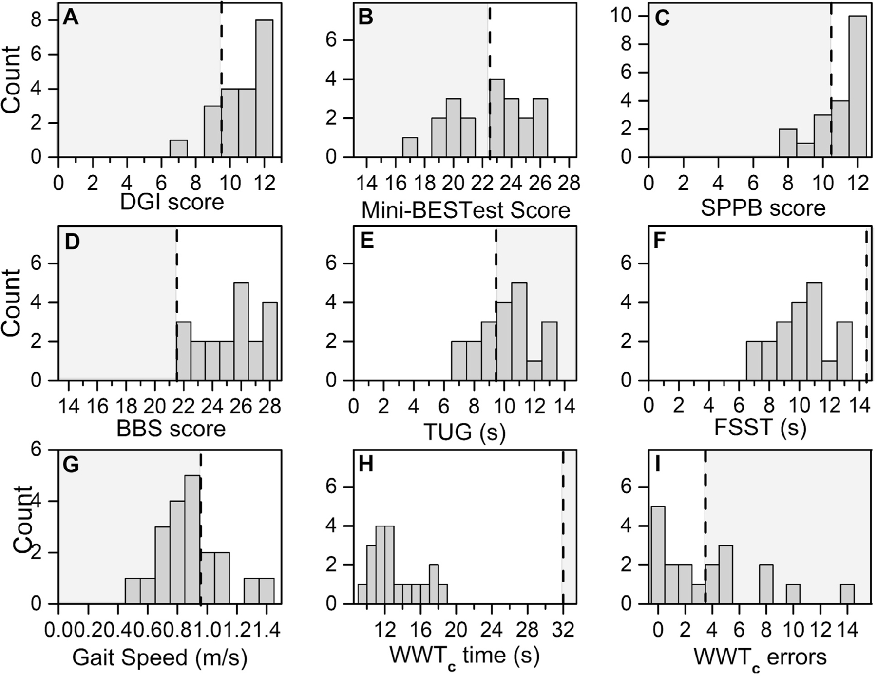 Fig 3.