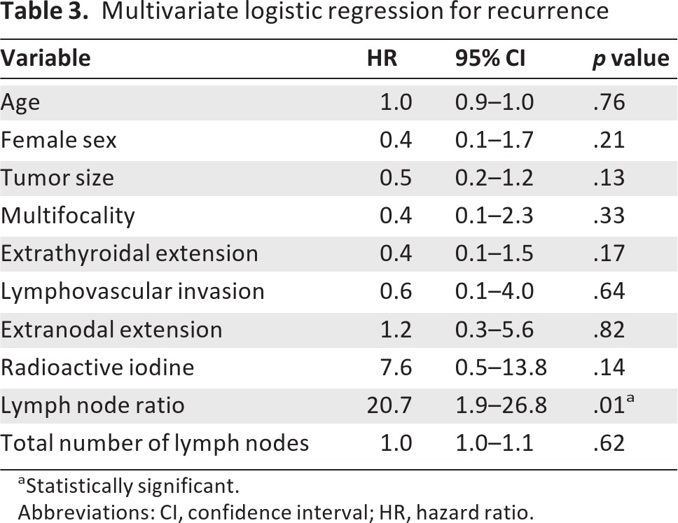 graphic file with name onc00213-1189-t03.jpg