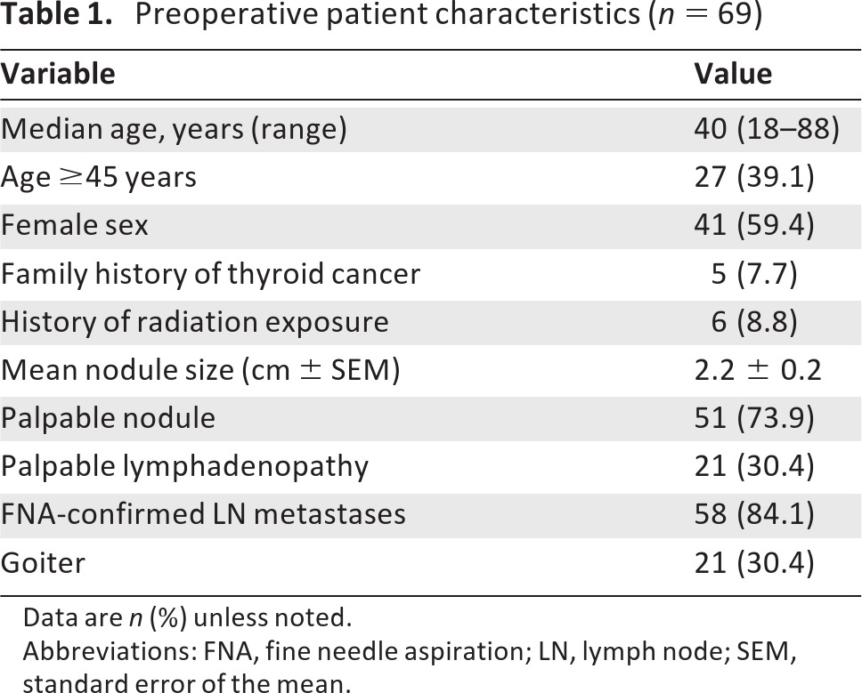 graphic file with name onc00213-1189-t01.jpg