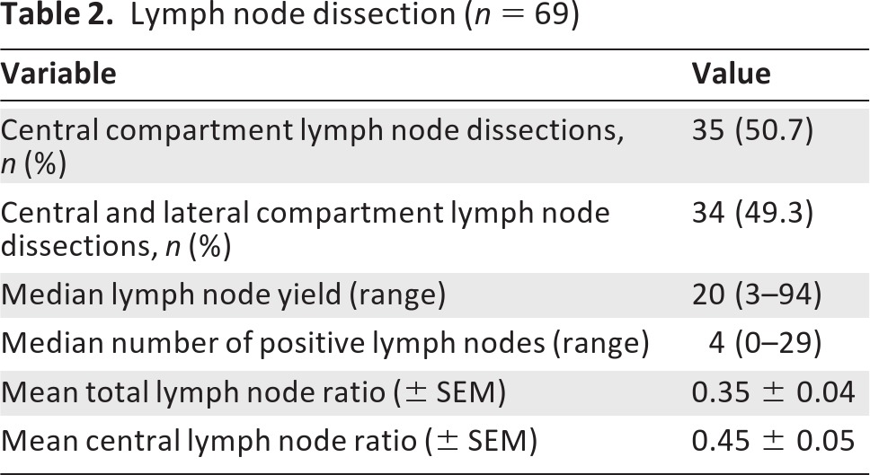 graphic file with name onc00213-1189-t02.jpg