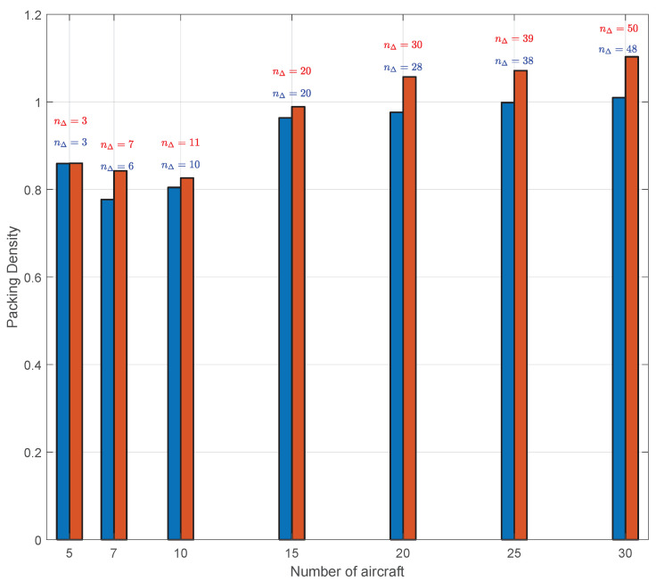 Figure 30