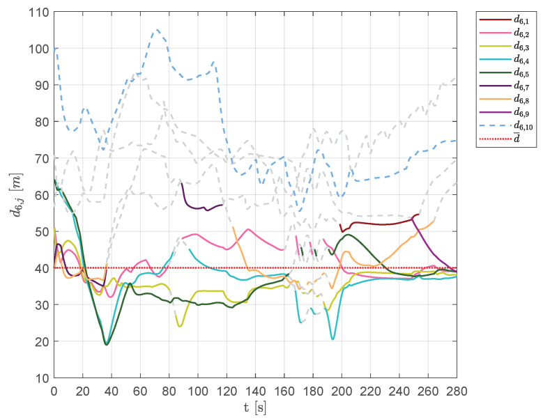 Figure 28