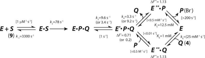 Scheme 4