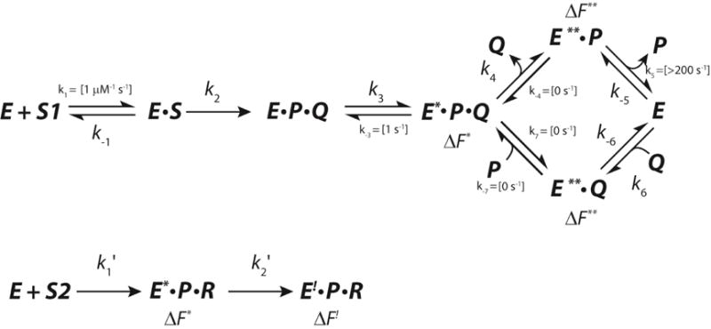 Scheme 7