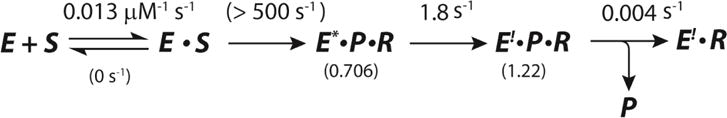 Scheme 11