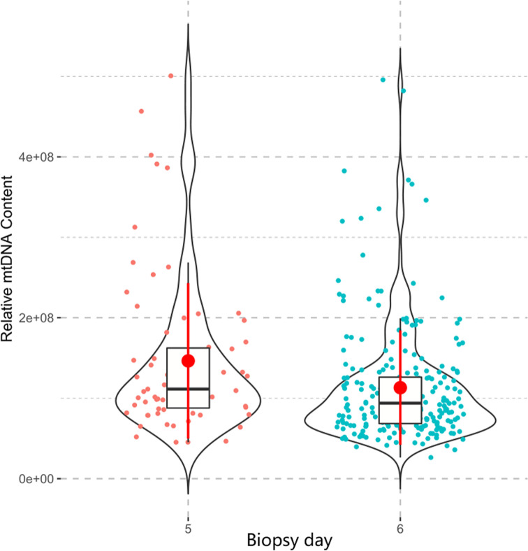 Figure 6