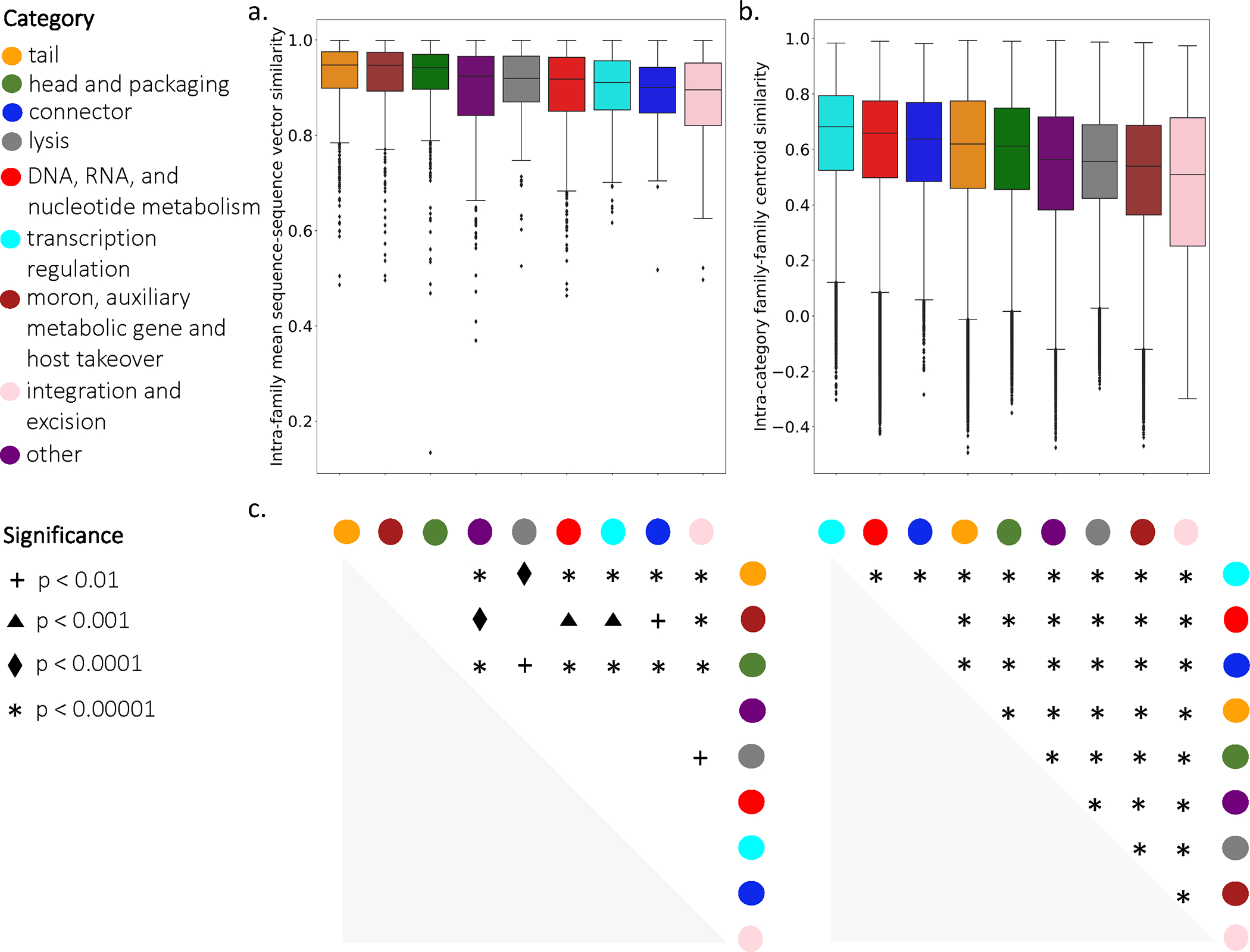 Extended Data Figure 2: