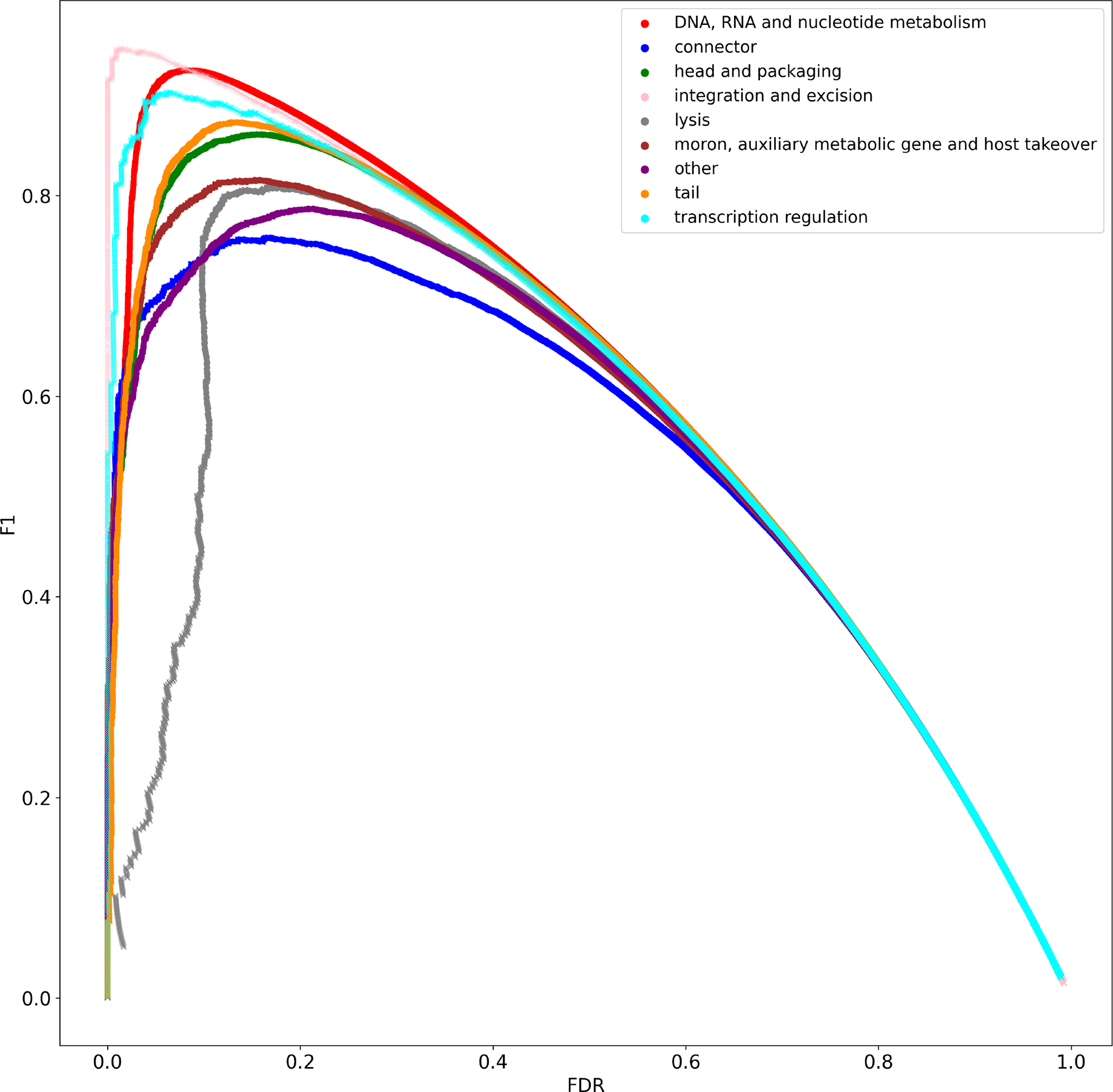 Extended Data Figure 5: