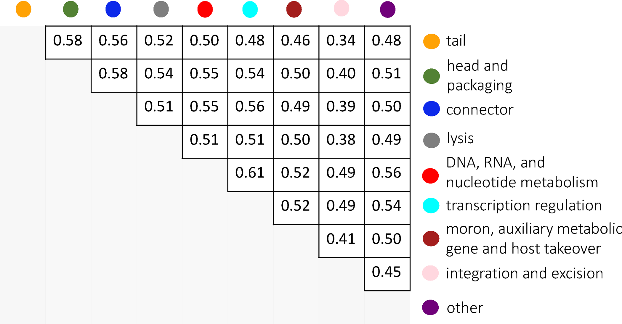 Extended Data Figure 3: