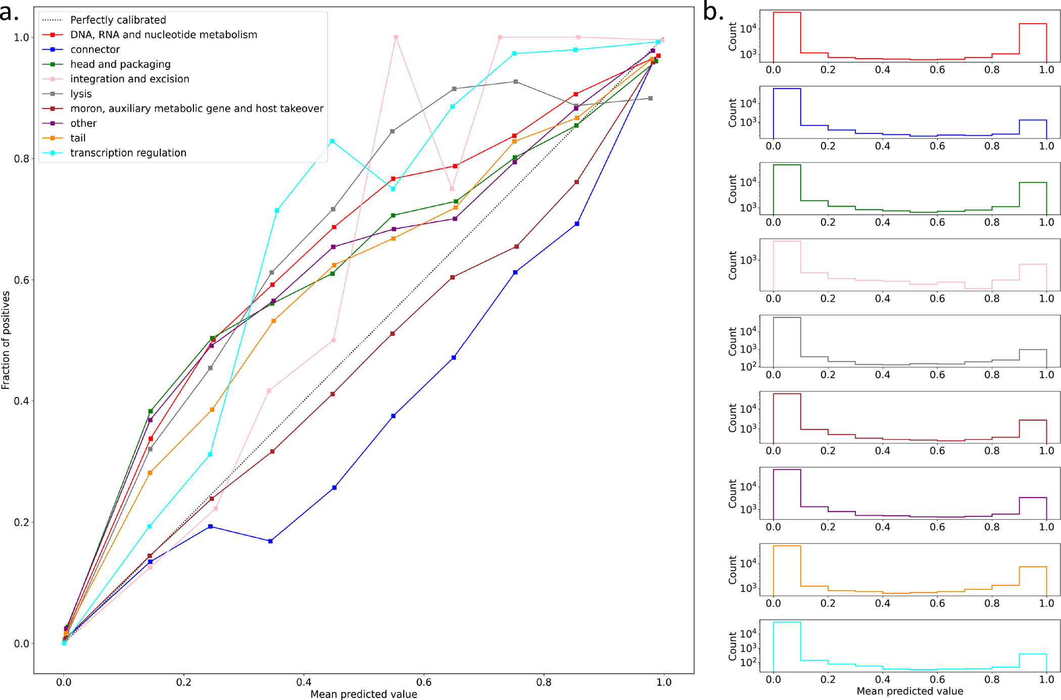 Extended Data Figure 4: