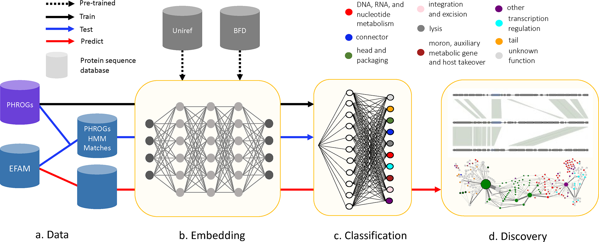 Figure 1: