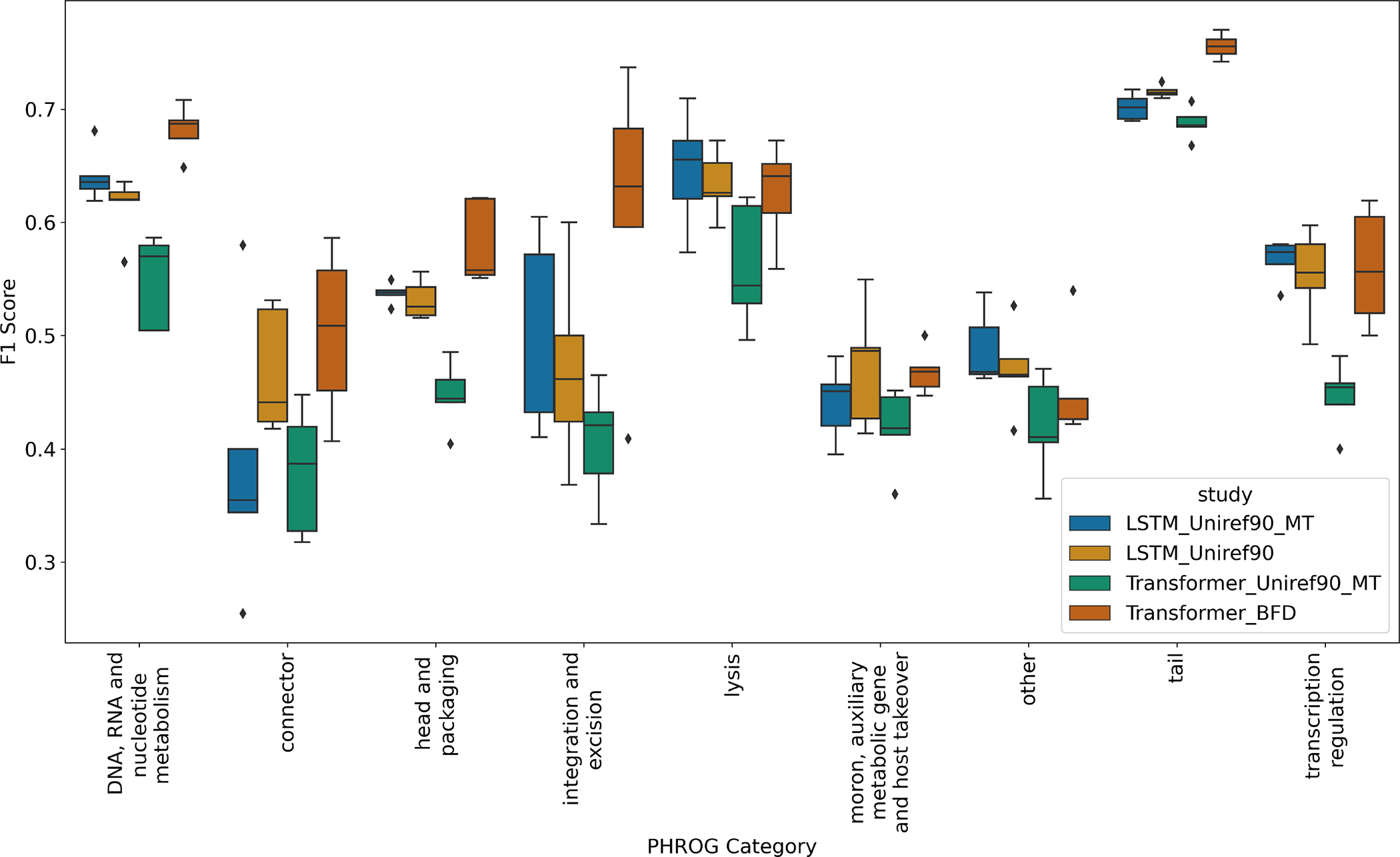 Extended Data Figure 1: