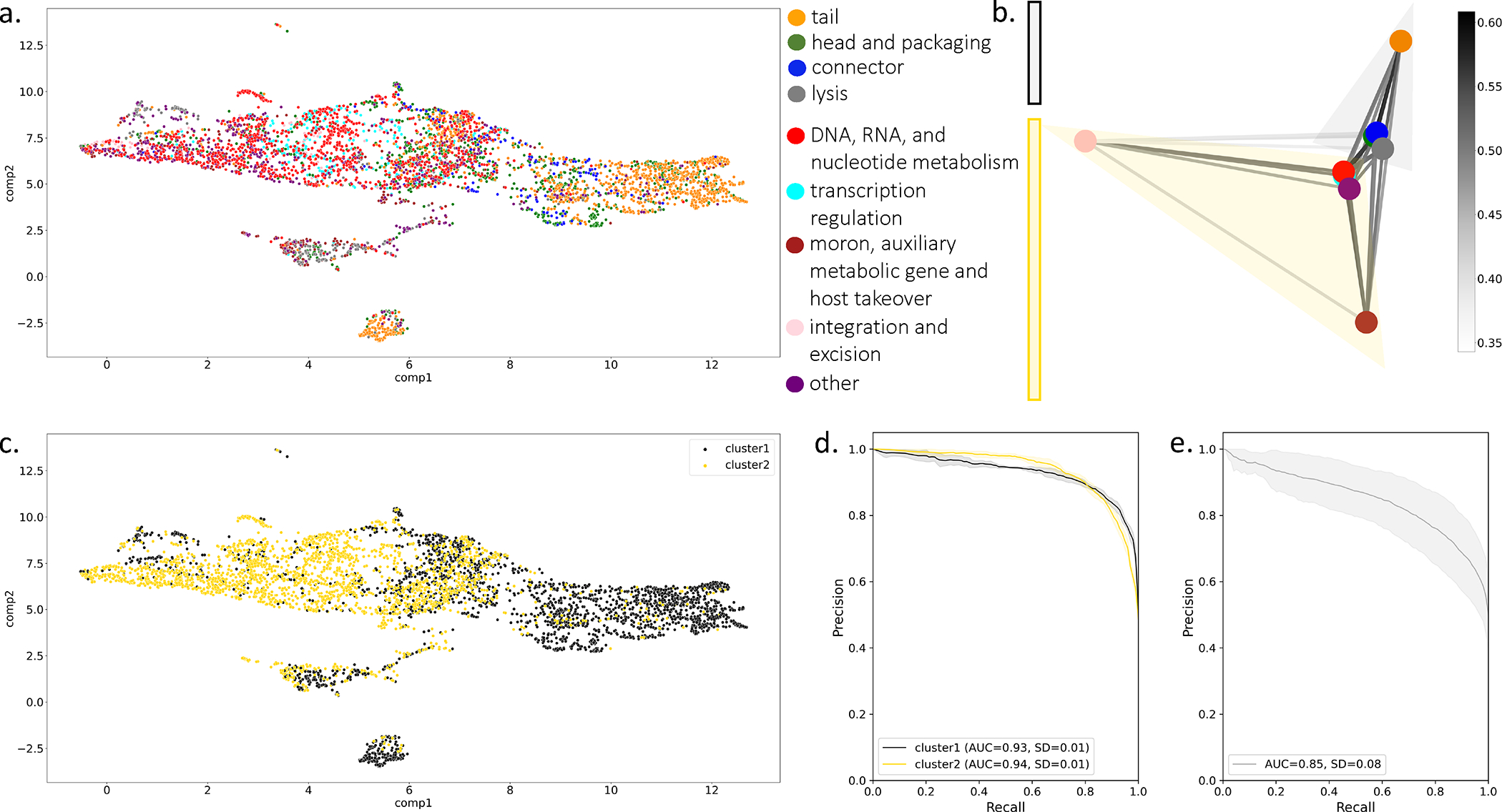 Figure 3: