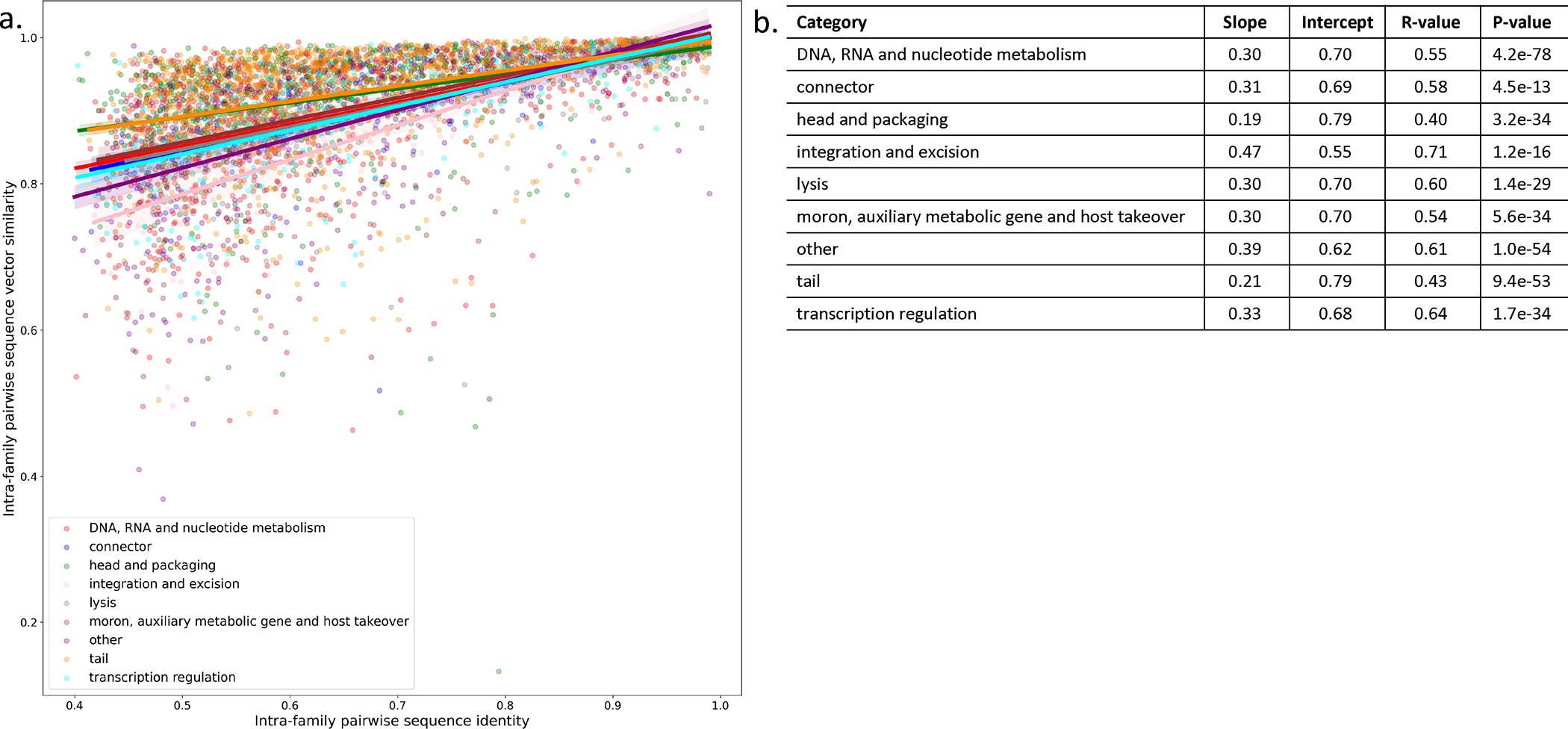 Extended Data Figure 6: